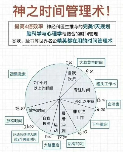 如何摆脱精力不足困扰_高效能人士的24小时管理秘籍