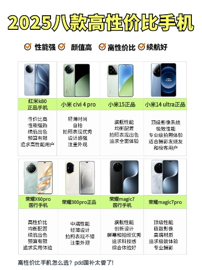 2025年最适合白领的游戏手机性价比排行榜