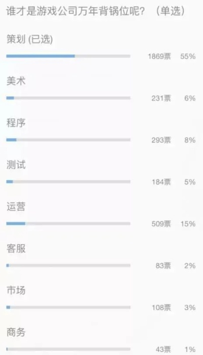 如何零基础入行游戏设计_掌握这12项技能薪资翻倍