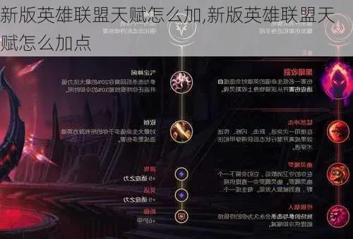 英雄联盟天赋系统解析,卡天赋的核心逻辑与实战技巧