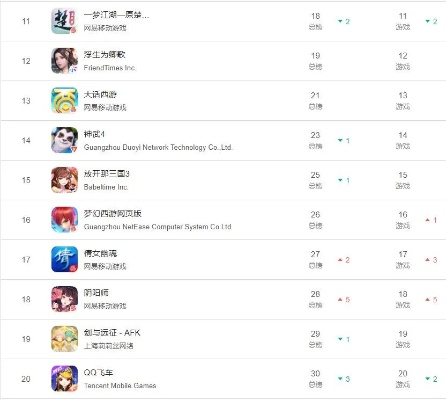 网易游戏排名前十解析,哪些作品能稳居榜首
