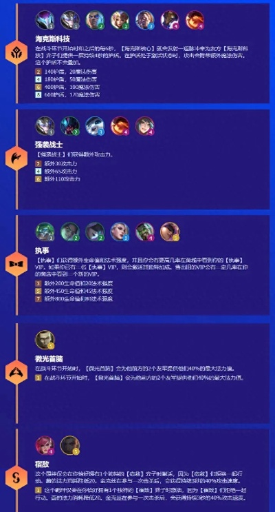 云顶之弈霓虹之夜阵容解析,强势羁绊与运营思路