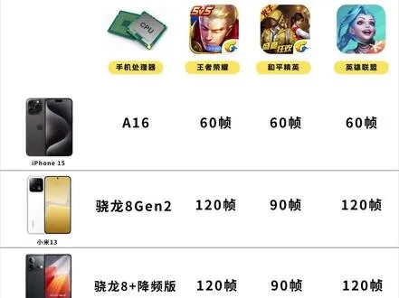 苹果游戏手机画质排行榜,性能与显示技术的终极对决