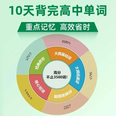 英语学习总记不住？奇迹智能记忆为你省3000元提速60天