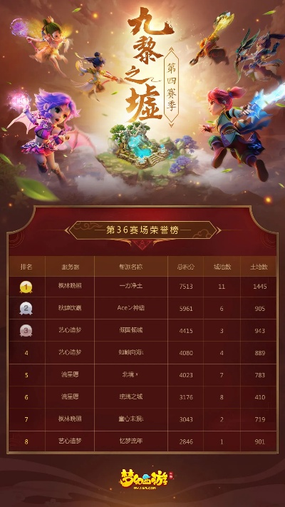 梦幻西游手游哪个区人多_2025最新20大爆区避坑指南
