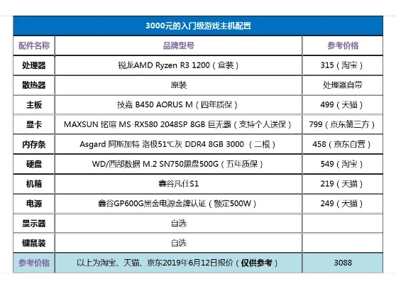 预算3000元如何选？2025年入门游戏电脑避坑指南