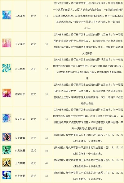 水浒Q传术士技能怎么玩才能爽？