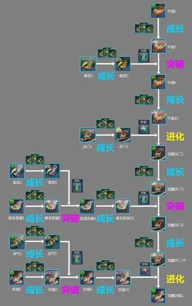 剑灵45级武器成长树全方位解析指南