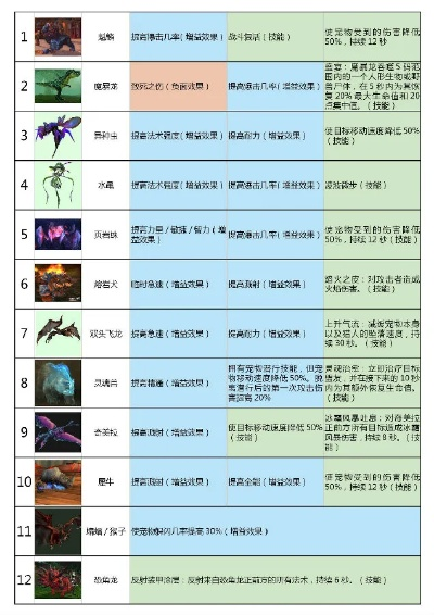 魔兽世界强力宠物解析指南,宠物强度对比与获取攻略