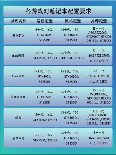 端游内存占用排行榜,哪些游戏最吃配置,优化如何