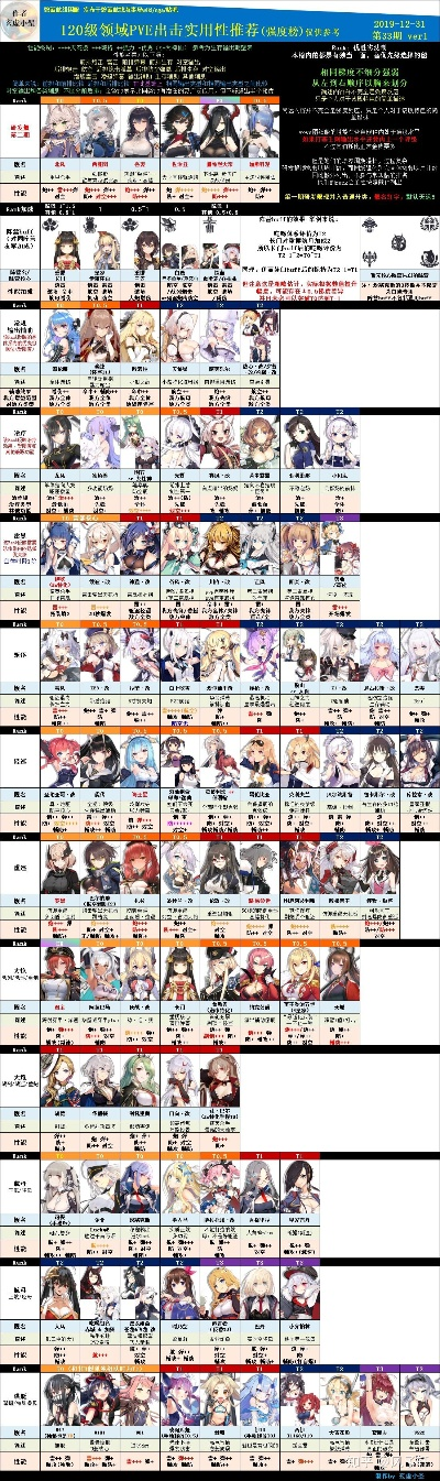碧蓝航线建造玄学指南：从入门到上头