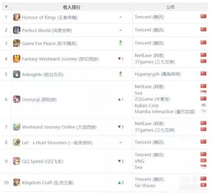 2025年最烧钱的氪金游戏有哪些？