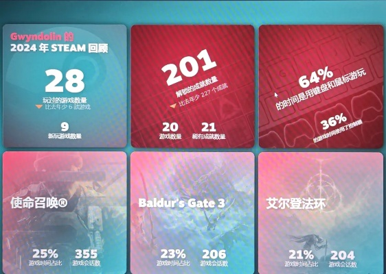 哈利波特游戏当地排名到底怎么玩？