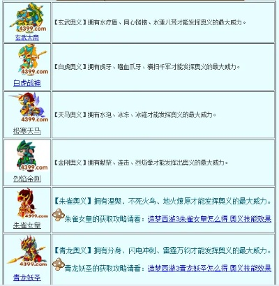 造梦西游三宠物专属技能全解析
