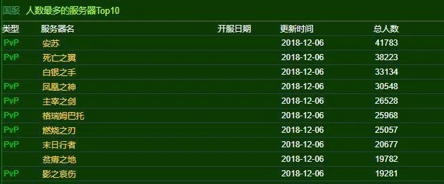 魔兽世界人口普查：服务器选择避坑指南