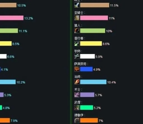 魔兽世界新手玩什么职业最无脑？
