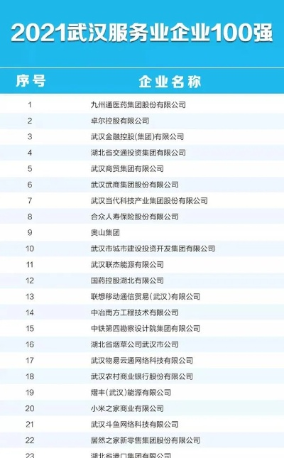 武汉游戏公司前十强盘点,谁在领跑华中游戏产业