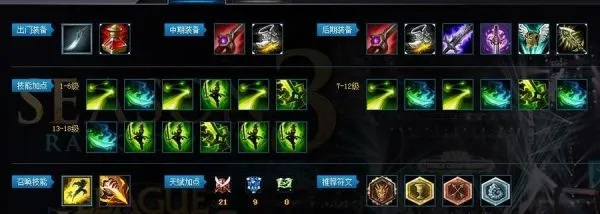 剑圣神话装备搭配全攻略