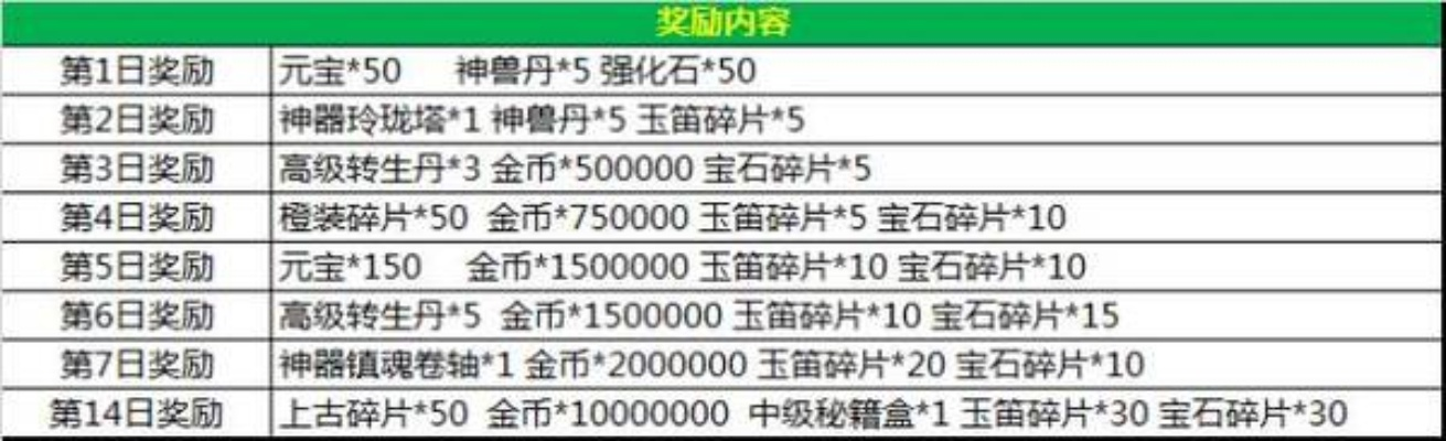 神甲上限卡进度？突破1500战力的全流程避坑指南