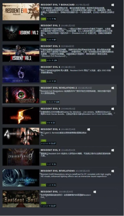 生化危机6在steam上到底要花多少钱？