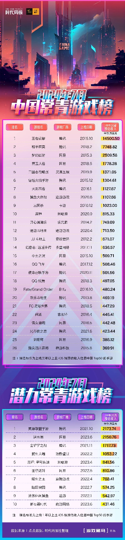 2025年国内电脑游戏排行榜大盘点