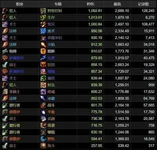魔兽世界70附魔怎么冲最省钱？