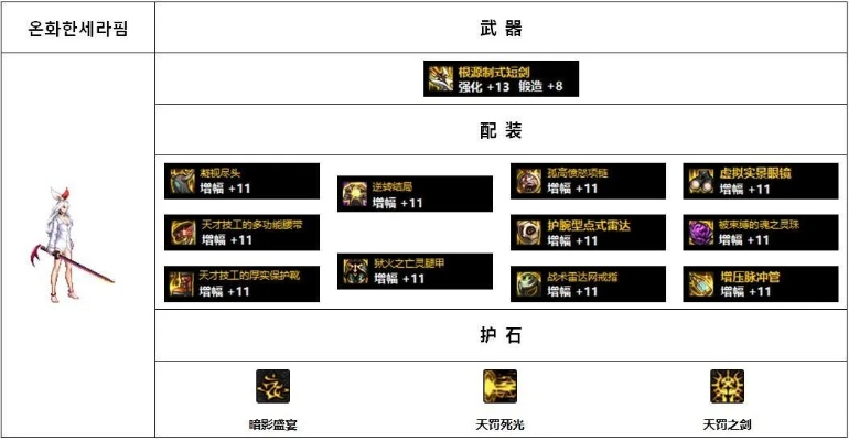DNF驭剑士特殊装备到底该怎么选？
