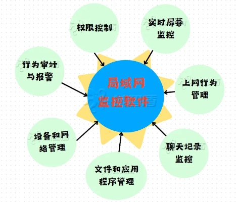 局域网屏幕监控软件到底是个啥？3分钟带你搞明白