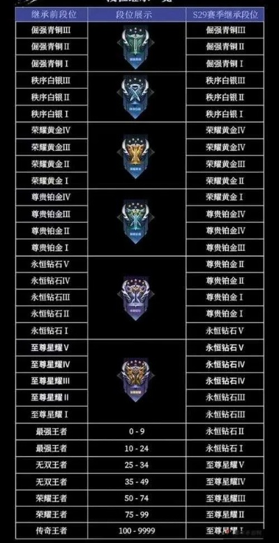 LOL手游S8赛季段位继承规则是什么？
