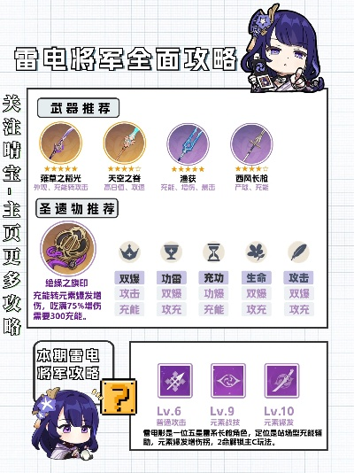 雷电将军圣遗物副词条怎么选？避坑指南提速30天成型