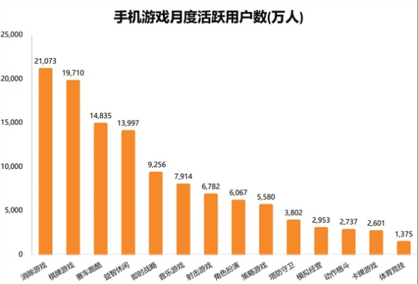 游戏时间数据排行榜深度解析,玩家行为与市场趋势