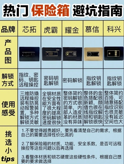 游戏保险箱品牌排行榜,2025年最新评测与选购指南