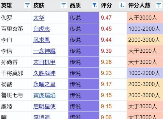 传奇游戏名人排行榜在哪里看？