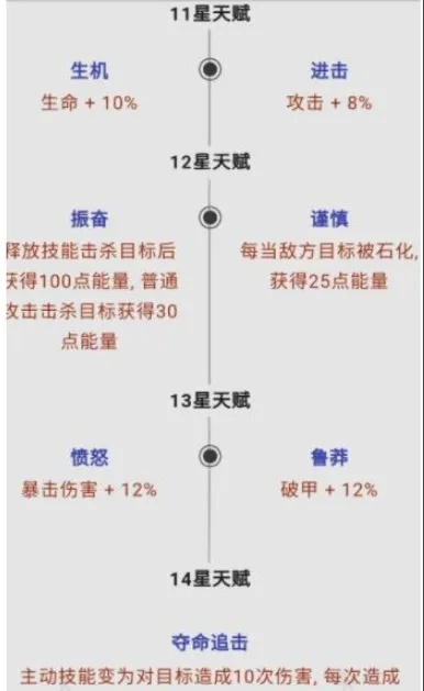 最新泷的天赋怎么加点才能发挥最大威力？