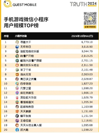 2025年最火手机游戏TOP5盘点