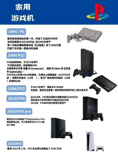 PS4什么时候出的,它的发展历程与市场表现如何
