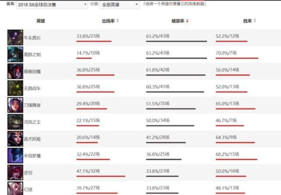 如何选择英雄联盟模式？2025最全玩法效率榜省300小时