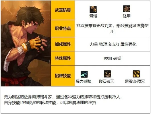 地下城柔道加点攻略,技能选择与实战解析