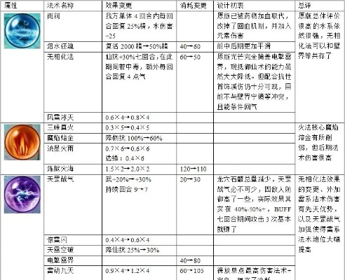 仙剑奇侠传4法术全解析,属性克制与实战技巧