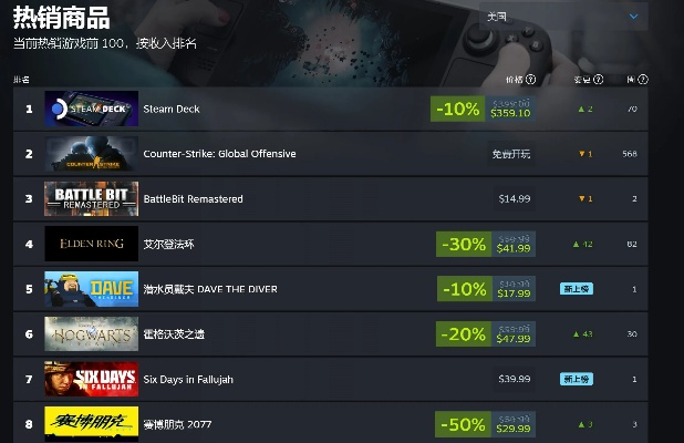 Steam单机游戏精选指南,哪些作品值得入手,如何挑选适合自己的游戏