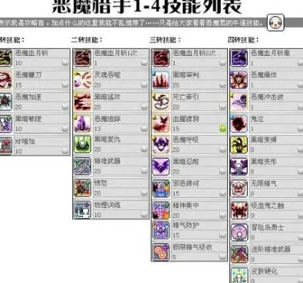 冒险岛恶魔猎手超级被动技能全解析