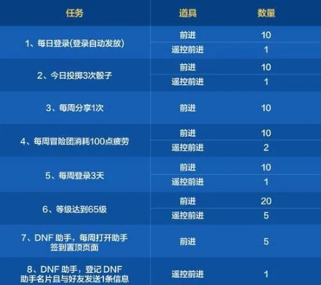 如何速通套装地下城？37页宝典省300小时练级
