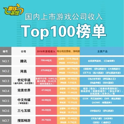国内游戏公司江湖地位究竟怎么排？