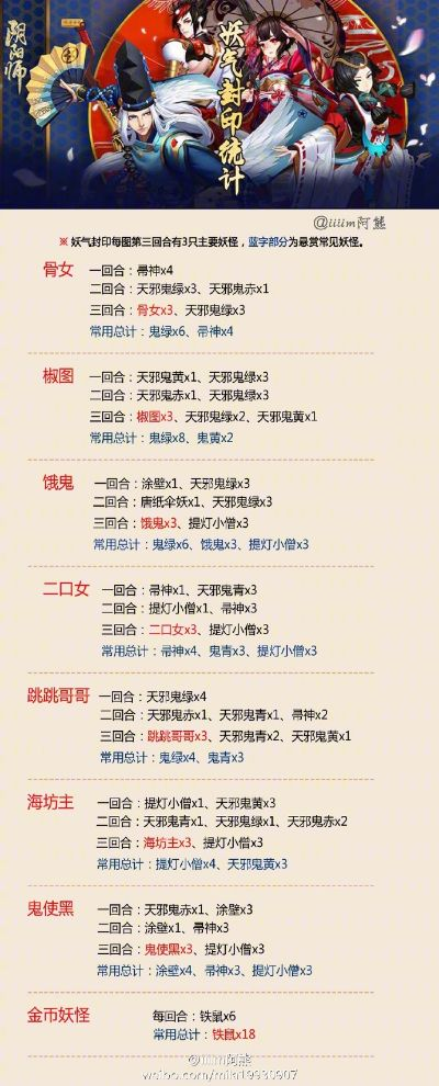 跳跳犬御魂哪里刷最划算