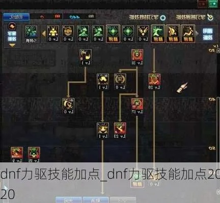 DNF力驱加点攻略,技能取舍与爆发循环解析