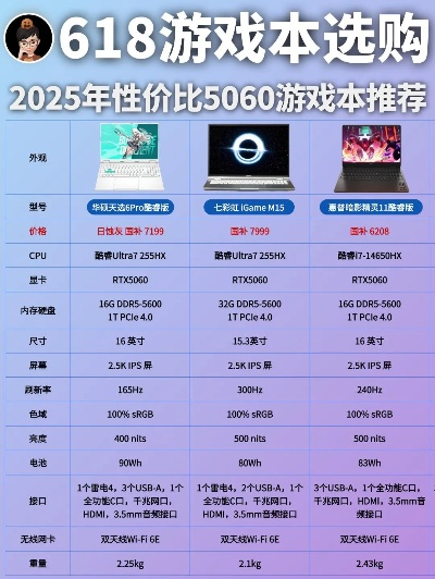 七千预算游戏本怎么选,2025年高性价比机型横向对比