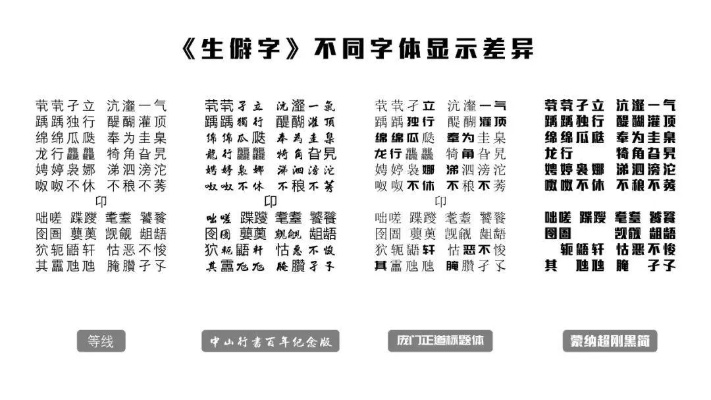 生僻字不会打？3种方法提速10倍输入效率