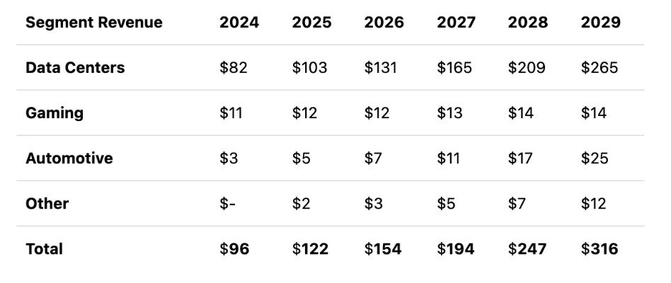 2025年哪些游戏公司最赚钱？