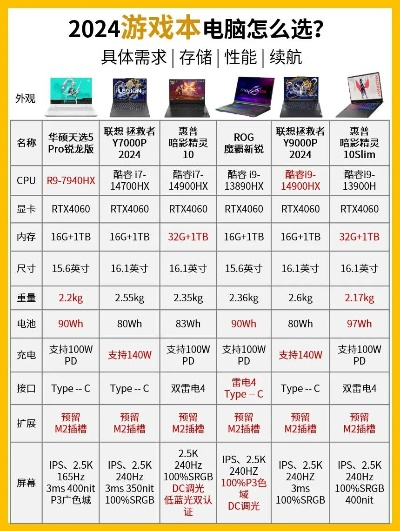 2025年哪些游戏本散热性能最牛？
