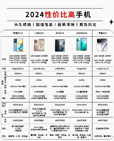 2025年悠洋游戏手机性价比排行榜